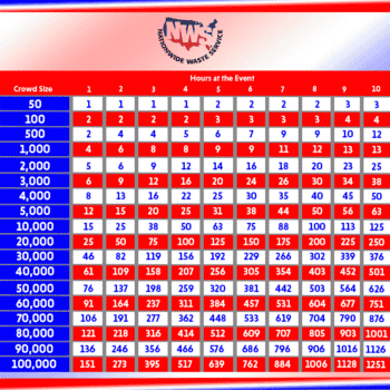 Nationwide Waste Service, Special Event Porta Potty Rental Extended Breakdown Chart